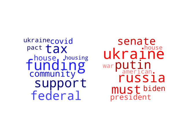 Wordcloud from Tuesday March 22, 2022.